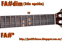 acorde disminuido (dis) en guitarra