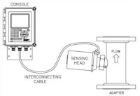 Refractive Index transmitter