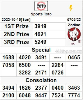 sports toto 4d live result