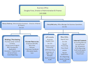   omni 403b, omni 403b salary reduction agreement, omni 403b form, omni 457, omni 403b fees, 403b third party administrator, omni 403 b loan, omni forms, 403 b form