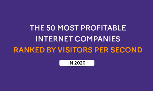 The 50 Most Profitable Internet Companies Ranked by Visitors per Second in 2020