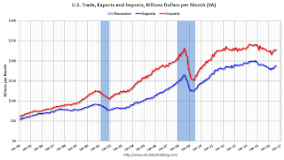 U.S. Trade Exports Imports