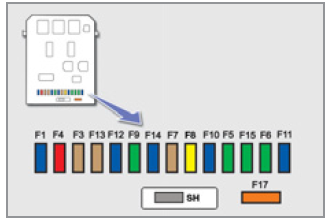 Dashbpard Fuse panel Diagram