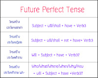 ผลการค้นหารูปภาพสำหรับ หลักการใช้ Past Perfect Tense