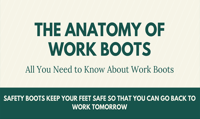 The Anatomy of Work Boots 