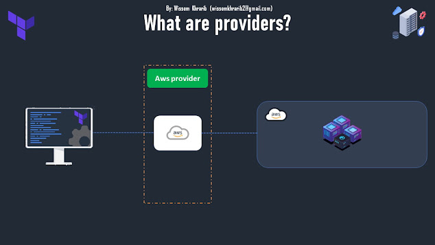 Terraform providers - What are providers?