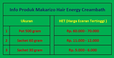 Info produk Makarizo hair Energy Creambath