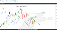 analyse technique dax jour