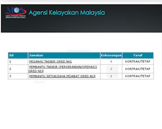 Kerja Kosong Majlis Kelayakan Malaysia