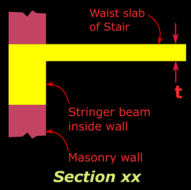 Section XX