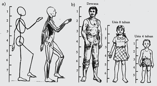 Pengertian, Sejarah Gambar Ilustrasi Indonesia - Seni Karya | Karya