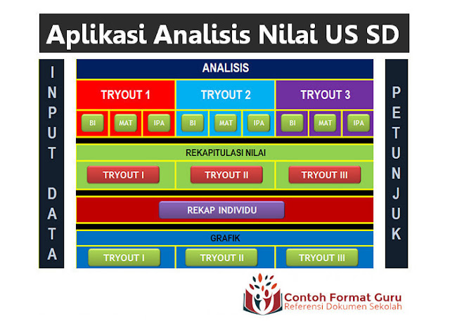 Aplikasi Analisis Nilai US SD