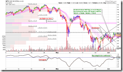 SPY60min