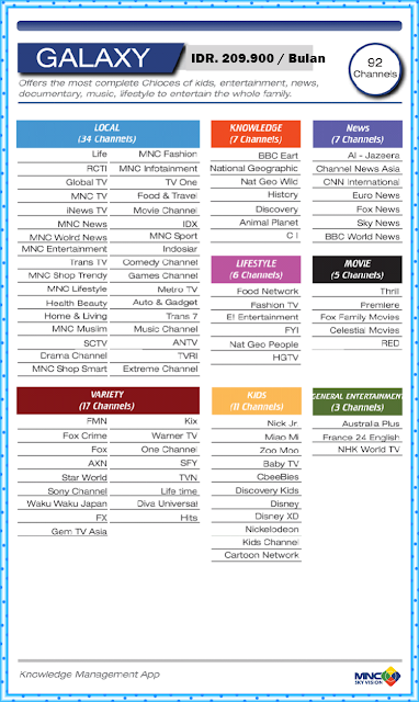 daftar indovision tobelo