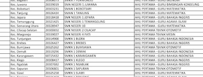 Kuota Formasi PPPK Kabupaten Jawa Tengah Tahun 2022