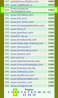 Top 100 rdo trend forex