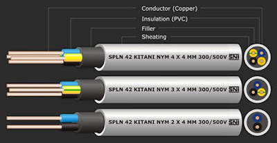 12 Jenis-Jenis Kabel Listrik Beserta Gambarnya