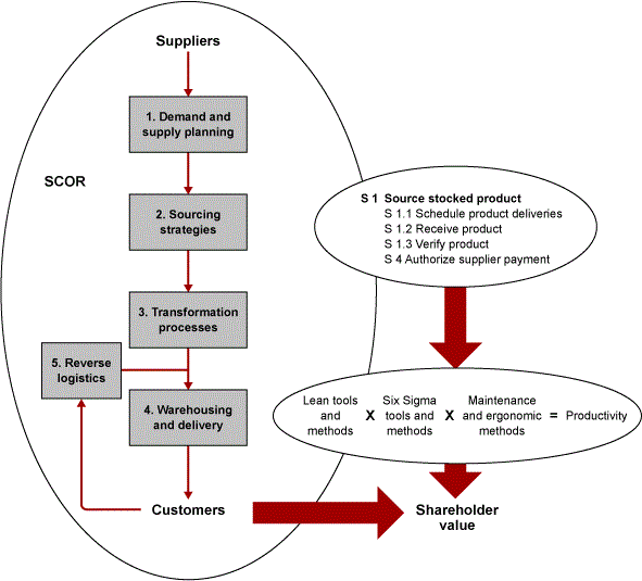 Six Sigma Learning, Six Sigma Certification, Six Sigma Exam Prep, Six Sigma Preparation