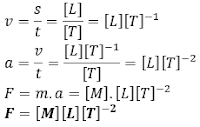 Analisis DImensi | Materi Fisika kelas 10