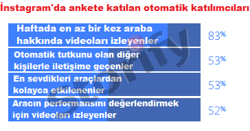 instagram anket değerlendirmesi