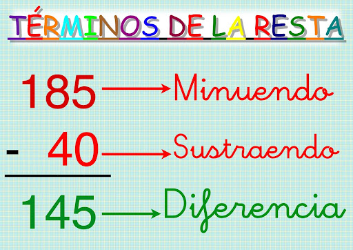 http://calasanz.edu.gva.es/7_ejercicios/matematicas/mate3pri/4_01restas.html