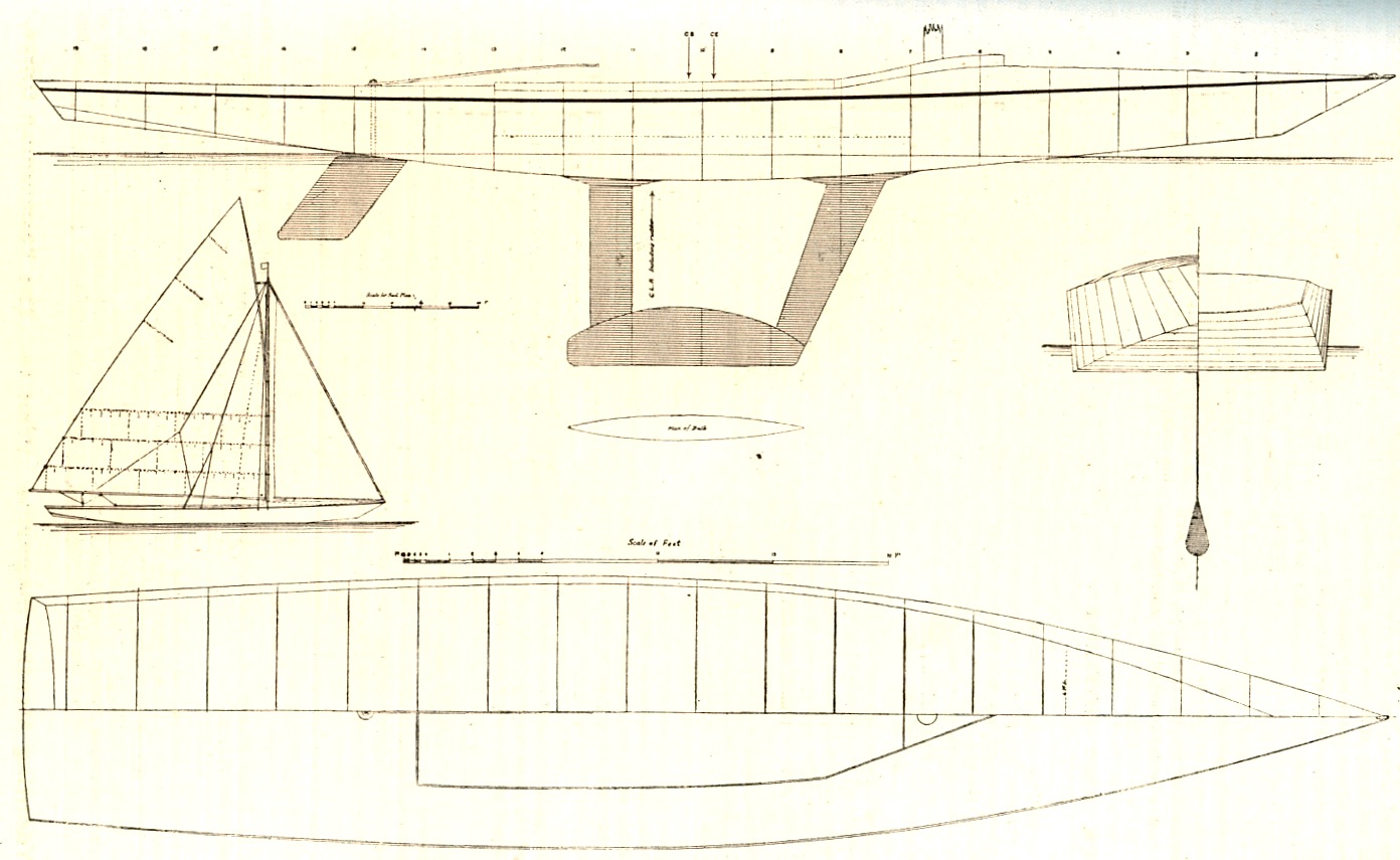  HISTORY OF YACHT DESIGNS - TWIN-KEEL - YACHT DESIGN INNOVATION - FIN