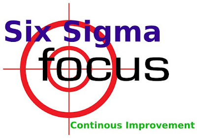 Six Sigma Focus on Continuous Improvement