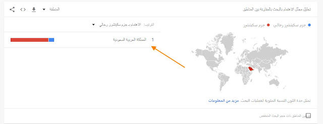 معدل البحث للكلمة المفتاحية جوجل تريند