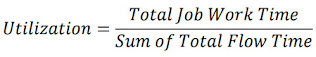 Rumus Utilisasi penjadwalan produksi