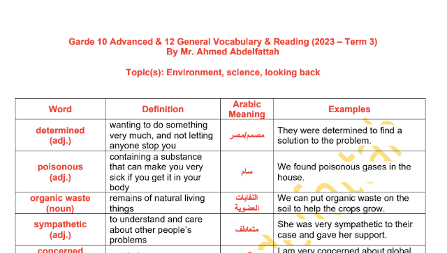 مراجعة Vocabulary & Reading اللغة الإنجليزية الصف الثاني عشر عام