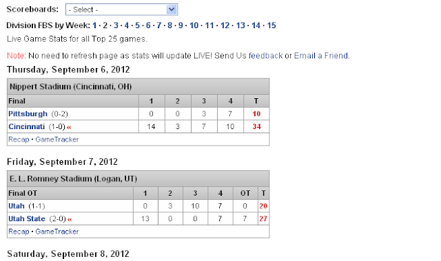 2012 college football scores 