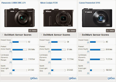 New Panasonic DMC-LF1, Nikon P330, New digital camera, HDR foto, art filters, creative photos, Leica lens, Bali holiday, new compact camera, Sony, Canon S110