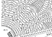 Sweet Nothings Crochet free pattern blog, chart for skirt R18