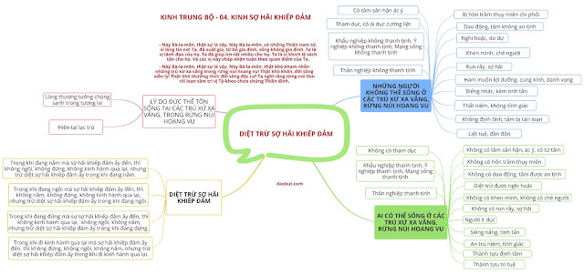 Mind Map 26 - KINH TRUNG BỘ - 04. Kinh Sợ hãi khiếp đảm