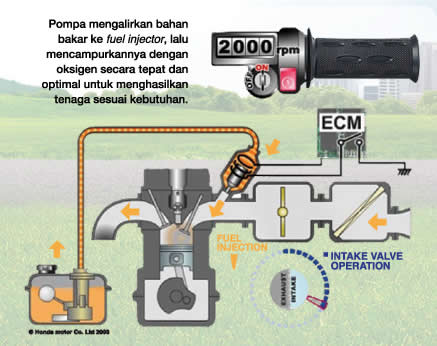 Sepeda Motor Injeksi Irit Harga Terbaik Cuma Honda