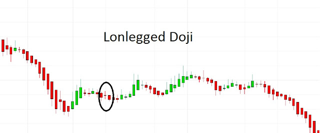 LongLegged Doji