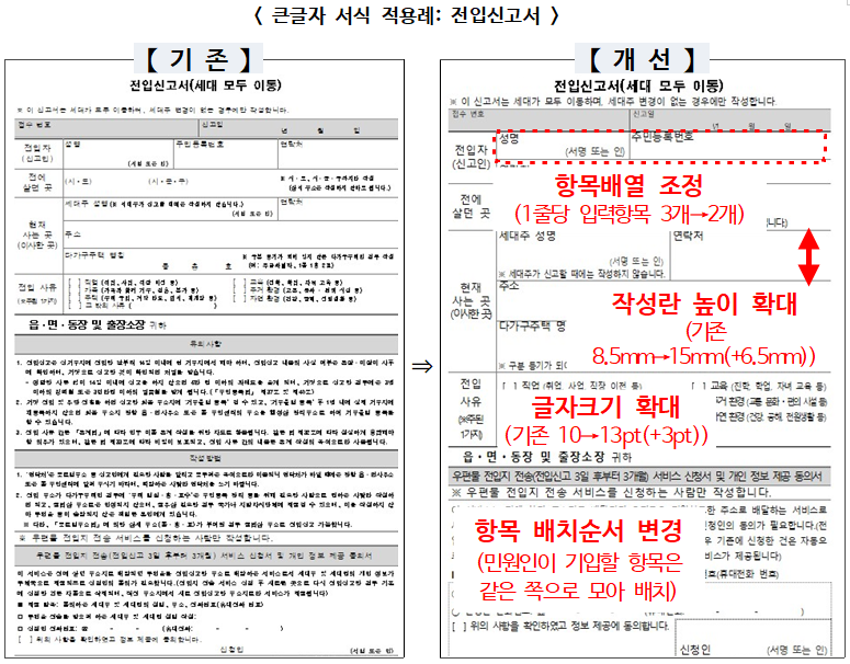 ▲ 큰글자 서식 적용례: 전입신고서