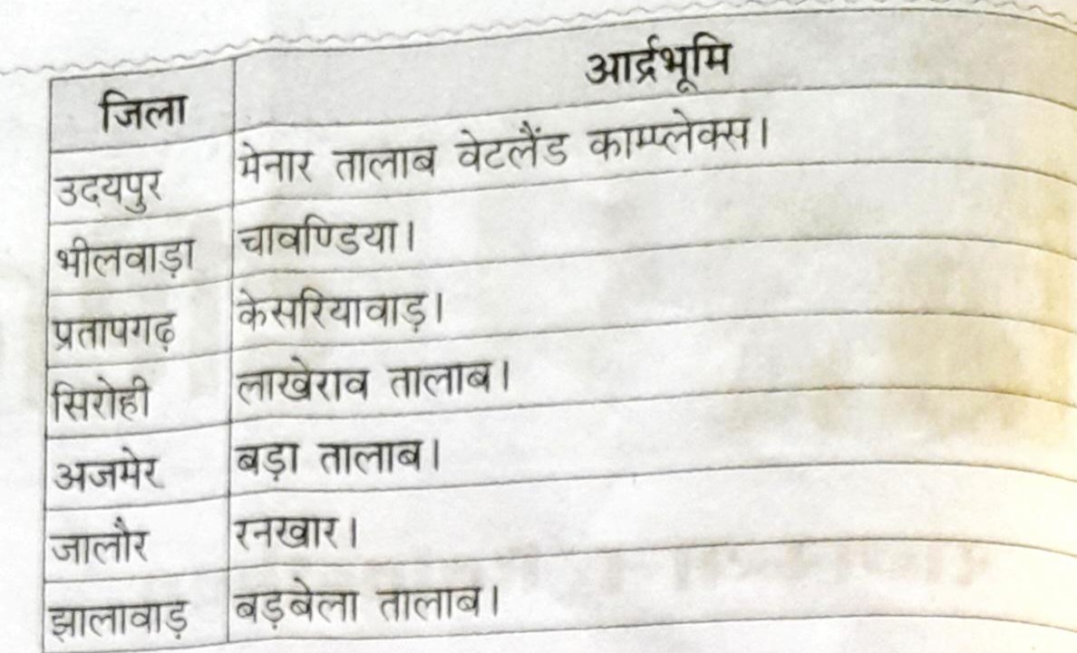 Rajasthan current affairs July 2023 in hindi PDF