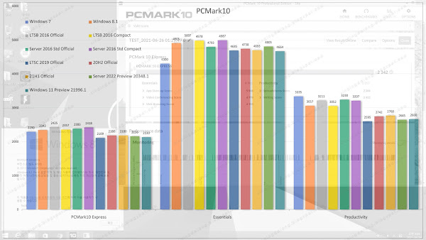 Low spec Windows 7 • 8.1 • 10 • 11 benchmarks