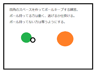 少年サッカー　基礎ドリブル、ボールキープ練習