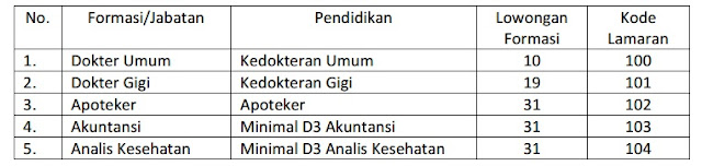 Lowongan Kerja Bandung BLUD Non PNS Dinas Kesehatan Bandung