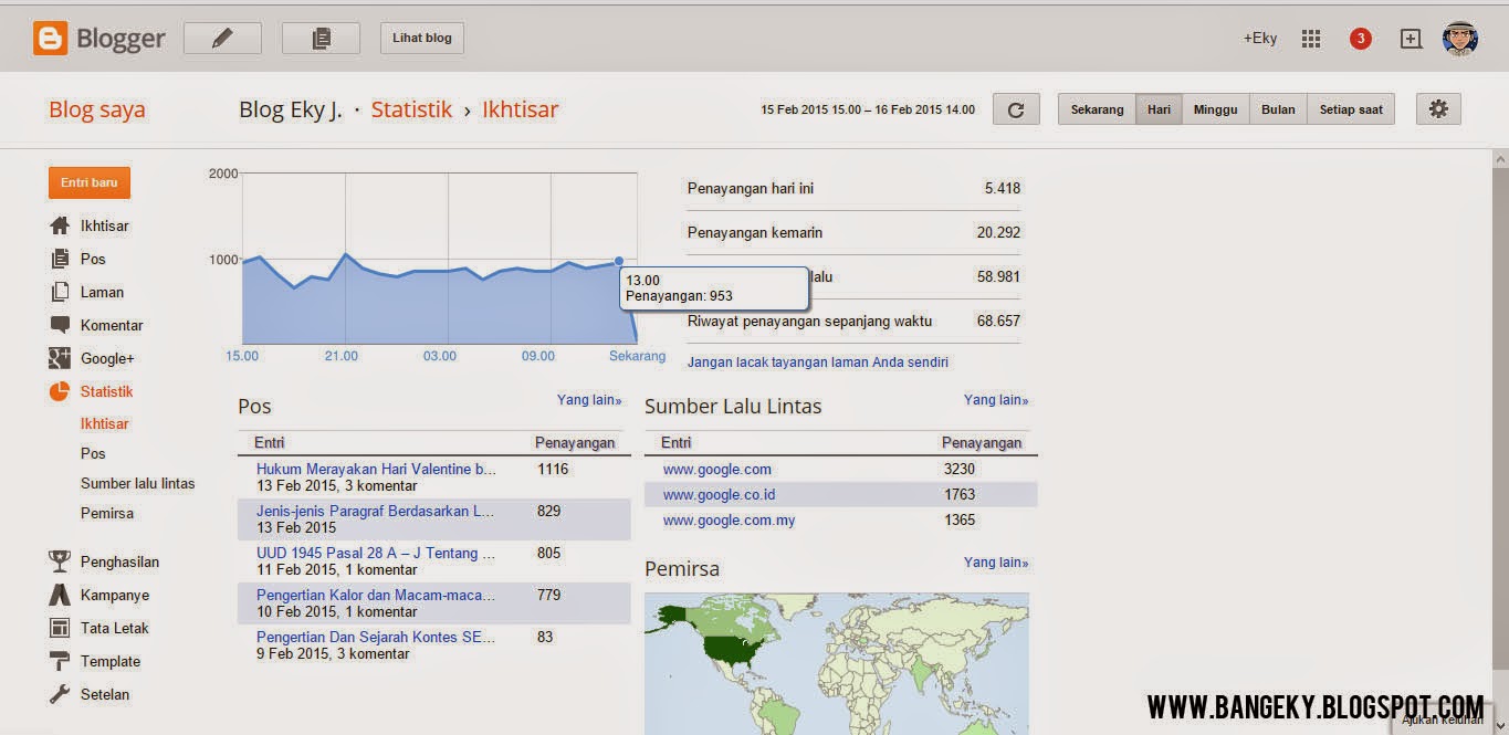 Statistik Blog