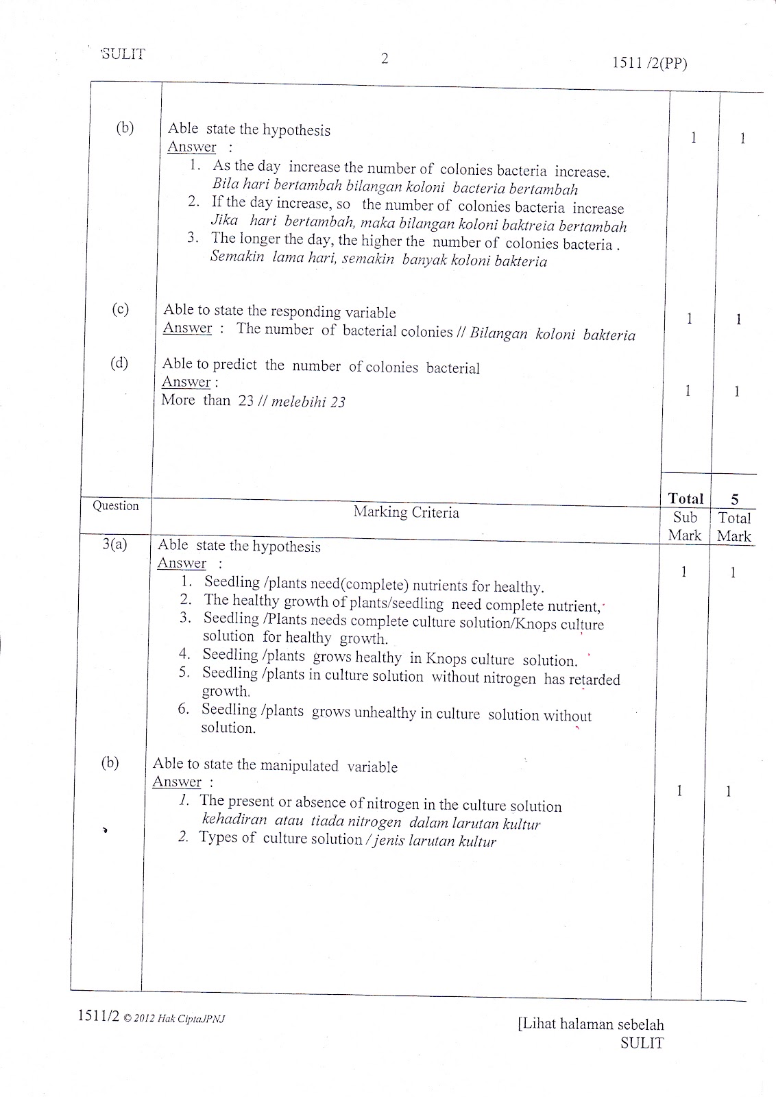 Sains dan biologi adlh kehidupan untuk mengenali Maha 