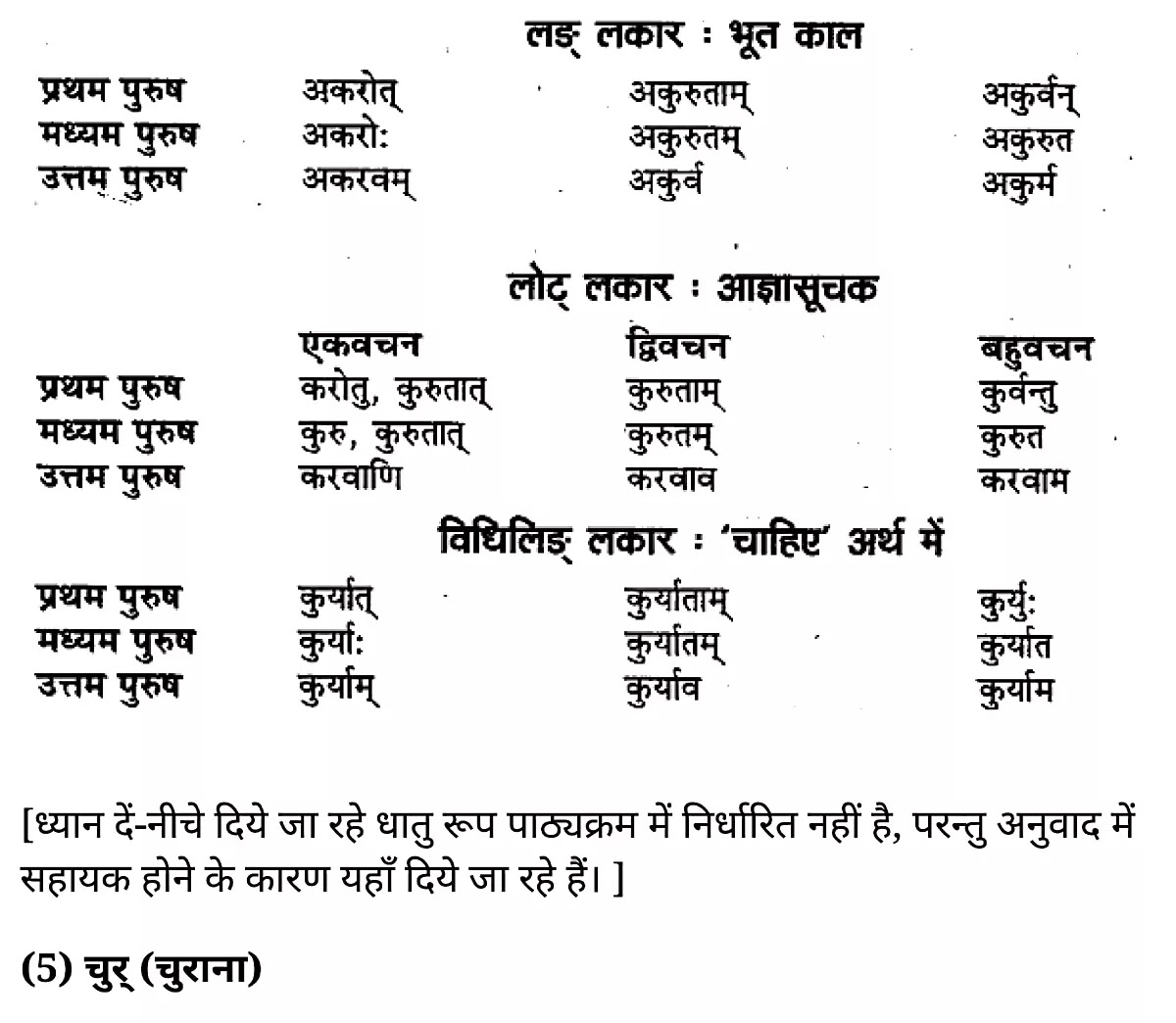 कक्षा 11 साहित्यिक हिंदी धातु-रूप-प्रकरण  के नोट्स साहित्यिक हिंदी में एनसीईआरटी समाधान,   class 11 sahityik hindi dhaatu-roop-prakaran,  class 11 sahityik hindi dhaatu-roop-prakaran ncert solutions in sahityik hindi,  class 11 sahityik hindi dhaatu-roop-prakaran notes in sahityik hindi,  class 11 sahityik hindi dhaatu-roop-prakaran question answer,  class 11 sahityik hindi dhaatu-roop-prakaran notes,  11   class dhaatu-roop-prakaran in sahityik hindi,  class 11 sahityik hindi dhaatu-roop-prakaran in sahityik hindi,  class 11 sahityik hindi dhaatu-roop-prakaran important questions in sahityik hindi,  class 11 sahityik hindi  dhaatu-roop-prakaran notes in sahityik hindi,  class 11 sahityik hindi dhaatu-roop-prakaran test,  class 11 sahityik hindi dhaatu-roop-prakaran pdf,  class 11 sahityik hindi dhaatu-roop-prakaran notes pdf,  class 11 sahityik hindi dhaatu-roop-prakaran exercise solutions,  class 11 sahityik hindi dhaatu-roop-prakaran, class 11 sahityik hindi dhaatu-roop-prakaran notes study rankers,  class 11 sahityik hindi dhaatu-roop-prakaran notes,  class 11 sahityik hindi  dhaatu-roop-prakaran notes,   dhaatu-roop-prakaran 11  notes pdf, dhaatu-roop-prakaran class 11  notes  ncert,  dhaatu-roop-prakaran class 11 pdf,   dhaatu-roop-prakaran  book,    dhaatu-roop-prakaran quiz class 11  ,       11  th dhaatu-roop-prakaran    book up board,       up board 11  th dhaatu-roop-prakaran notes,  कक्षा 11 साहित्यिक हिंदी धातु-रूप-प्रकरण , कक्षा 11 साहित्यिक हिंदी का धातु-रूप-प्रकरण , कक्षा 11 साहित्यिक हिंदी  के धातु-रूप-प्रकरण  के नोट्स हिंदी में, कक्षा 11 का साहित्यिक हिंदी धातु-रूप-प्रकरण का प्रश्न उत्तर, कक्षा 11 साहित्यिक हिंदी धातु-रूप-प्रकरण  के नोट्स, 11 कक्षा साहित्यिक हिंदी धातु-रूप-प्रकरण   साहित्यिक हिंदी में, कक्षा 11 साहित्यिक हिंदी धातु-रूप-प्रकरण हिंदी में, कक्षा 11 साहित्यिक हिंदी धातु-रूप-प्रकरण  महत्वपूर्ण प्रश्न हिंदी में, कक्षा 11 के साहित्यिक हिंदी के नोट्स हिंदी में,साहित्यिक हिंदी  कक्षा 11 नोट्स pdf,  साहित्यिक हिंदी  कक्षा 11 नोट्स 2021 ncert,  साहित्यिक हिंदी  कक्षा 11 pdf,  साहित्यिक हिंदी  पुस्तक,  साहित्यिक हिंदी की बुक,  साहित्यिक हिंदी  प्रश्नोत्तरी class 11  , 11   वीं साहित्यिक हिंदी  पुस्तक up board,  बिहार बोर्ड 11  पुस्तक वीं साहित्यिक हिंदी नोट्स,    11th sahityik hindi dhaatu-roop-prakaran   book in hindi, 11th sahityik hindi dhaatu-roop-prakaran notes in hindi, cbse books for class 11  , cbse books in hindi, cbse ncert books, class 11   sahityik hindi dhaatu-roop-prakaran   notes in hindi,  class 11   sahityik hindi ncert solutions, sahityik hindi dhaatu-roop-prakaran 2020, sahityik hindi dhaatu-roop-prakaran  2021, sahityik hindi dhaatu-roop-prakaran   2022, sahityik hindi dhaatu-roop-prakaran  book class 11  , sahityik hindi dhaatu-roop-prakaran book in hindi, sahityik hindi dhaatu-roop-prakaran  class 11   in hindi, sahityik hindi dhaatu-roop-prakaran   notes for class 11   up board in hindi, ncert all books, ncert app in sahityik hindi, ncert book solution, ncert books class 10, ncert books class 11  , ncert books for class 7, ncert books for upsc in hindi, ncert books in hindi class 10, ncert books in hindi for class 11 sahityik hindi dhaatu-roop-prakaran  , ncert books in hindi for class 6, ncert books in hindi pdf, ncert class 11 sahityik hindi book, ncert english book, ncert sahityik hindi dhaatu-roop-prakaran  book in hindi, ncert sahityik hindi dhaatu-roop-prakaran  books in hindi pdf, ncert sahityik hindi dhaatu-roop-prakaran class 11 ,    ncert in hindi,  old ncert books in hindi, online ncert books in hindi,  up board 11  th, up board 11  th syllabus, up board class 10 sahityik hindi book, up board class 11   books, up board class 11   new syllabus, up board intermediate sahityik hindi dhaatu-roop-prakaran  syllabus, up board intermediate syllabus 2021, Up board Master 2021, up board model paper 2021, up board model paper all subject, up board new syllabus of class 11  th sahityik hindi dhaatu-roop-prakaran ,