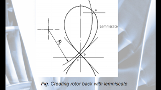 Creating rotor back with lemniscate