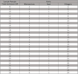   tabel pembagian, tabel pembagian matematika sd, tabel pembagian untuk sekolah dasar, pembagian 1 - 200, tabel pengurangan 1-100, tabel perkalian 1 sampai 10000, pengurangan 1 sampai 100, kumpulan perkalian 1 sampai 1000, tabel perkalian 1 sampai 20