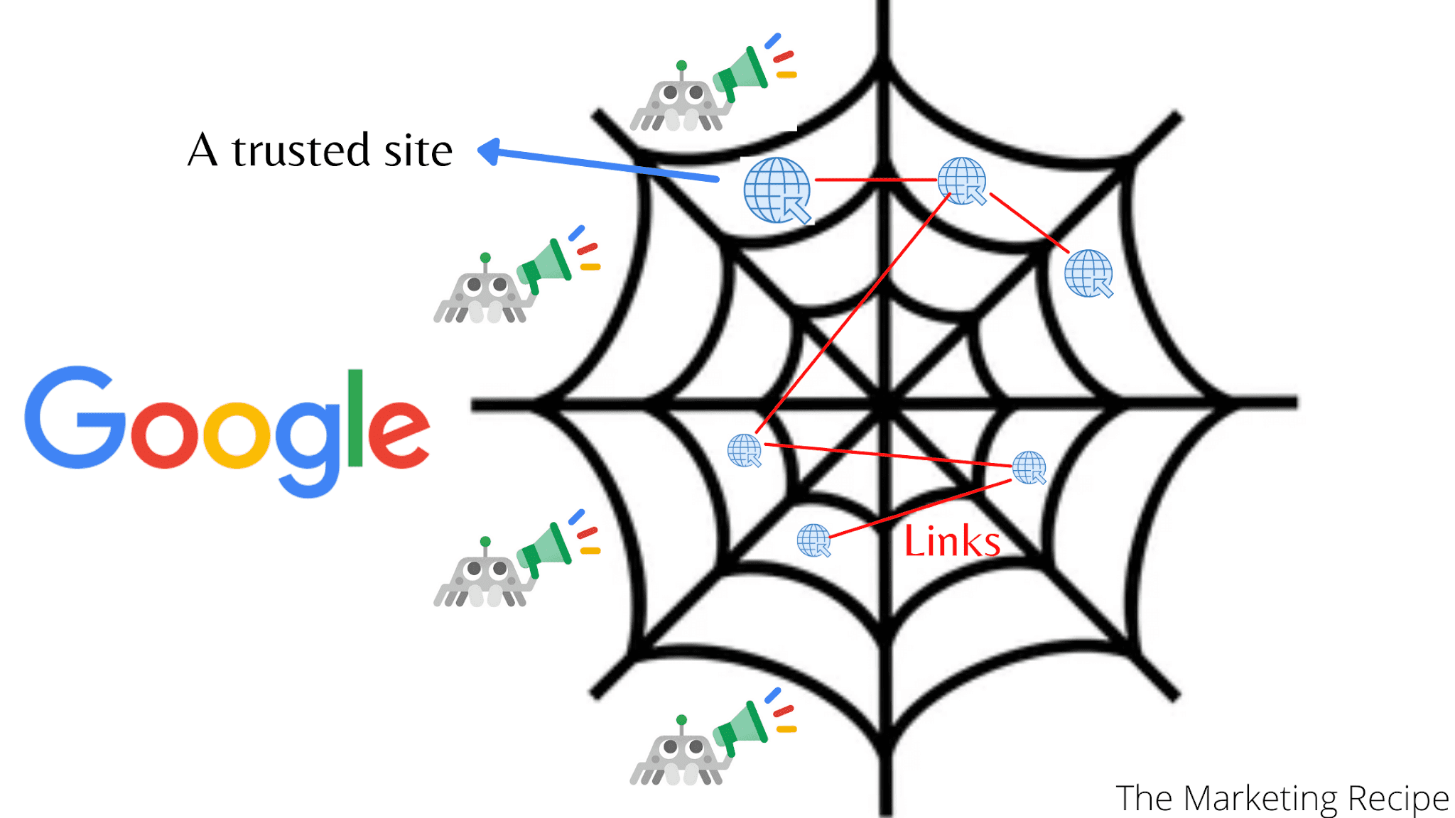 So what is web crawling?