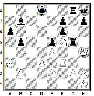 Posición de la partida de ajedrez Vojnov - Tatajev (URSS, 1963)