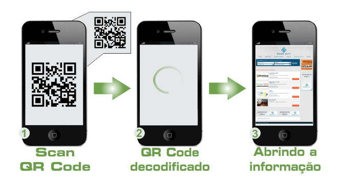 Como gerar facilmente seu próprio QR Code com o Google - Visual Dicas