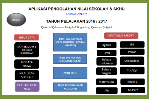 Aplikasi Pengolah Nilai Us Dan Skhu Sd Tahun 2017